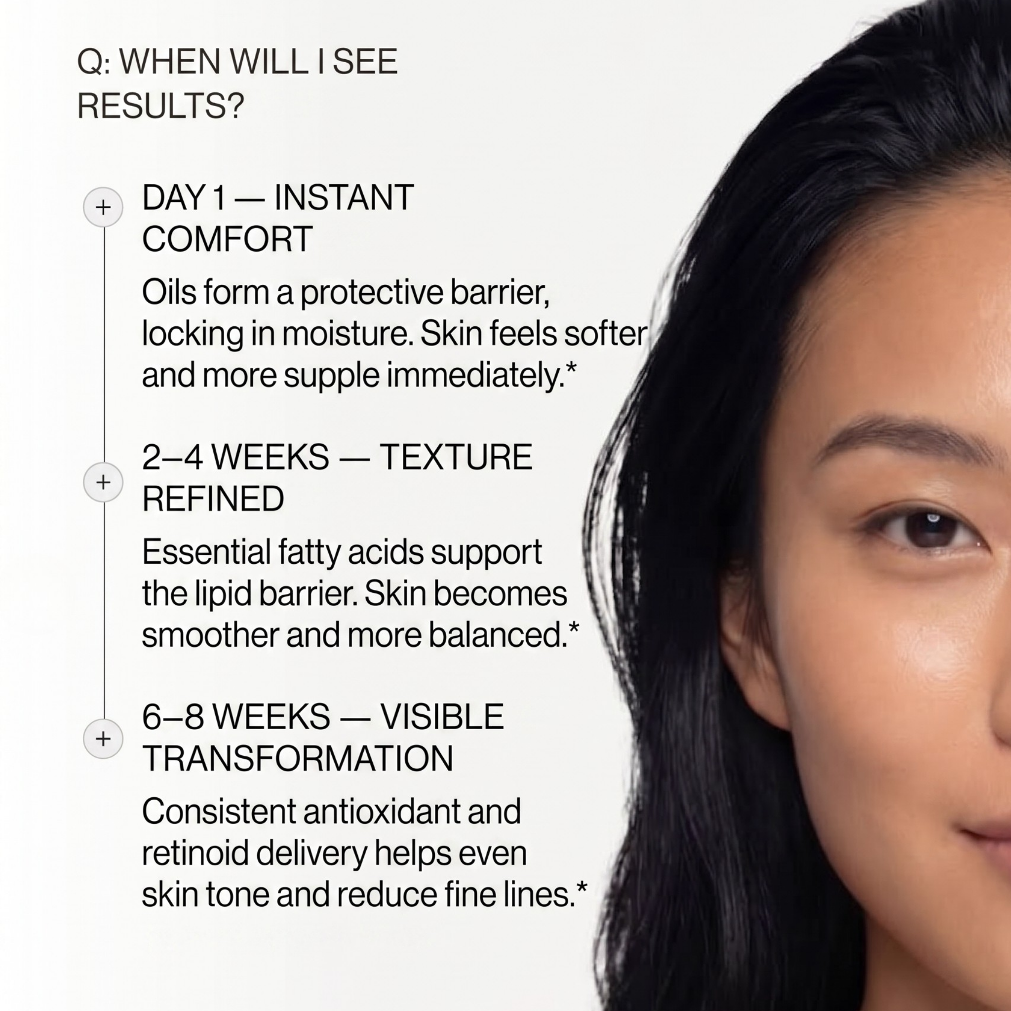 Timeline of expected results from consistent Olyia face oil use